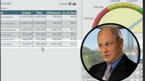 SOA Enabled Dashboards