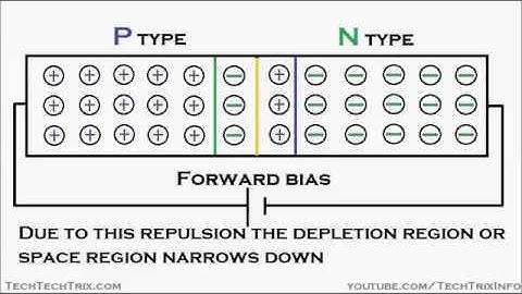 How a P N junction semiconductor works   forward reverse bias   diffusion drift current