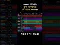 ZERO가 생각하는 음악 하이라이트 #ZERO #음악 #작곡 #music #composer