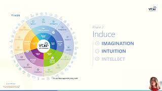 VCW 4 Ciencia Viva