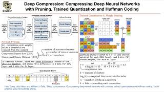 Famous Deep Compression (Continued) | Lecture 16 | Applied Deep Learning Wealth