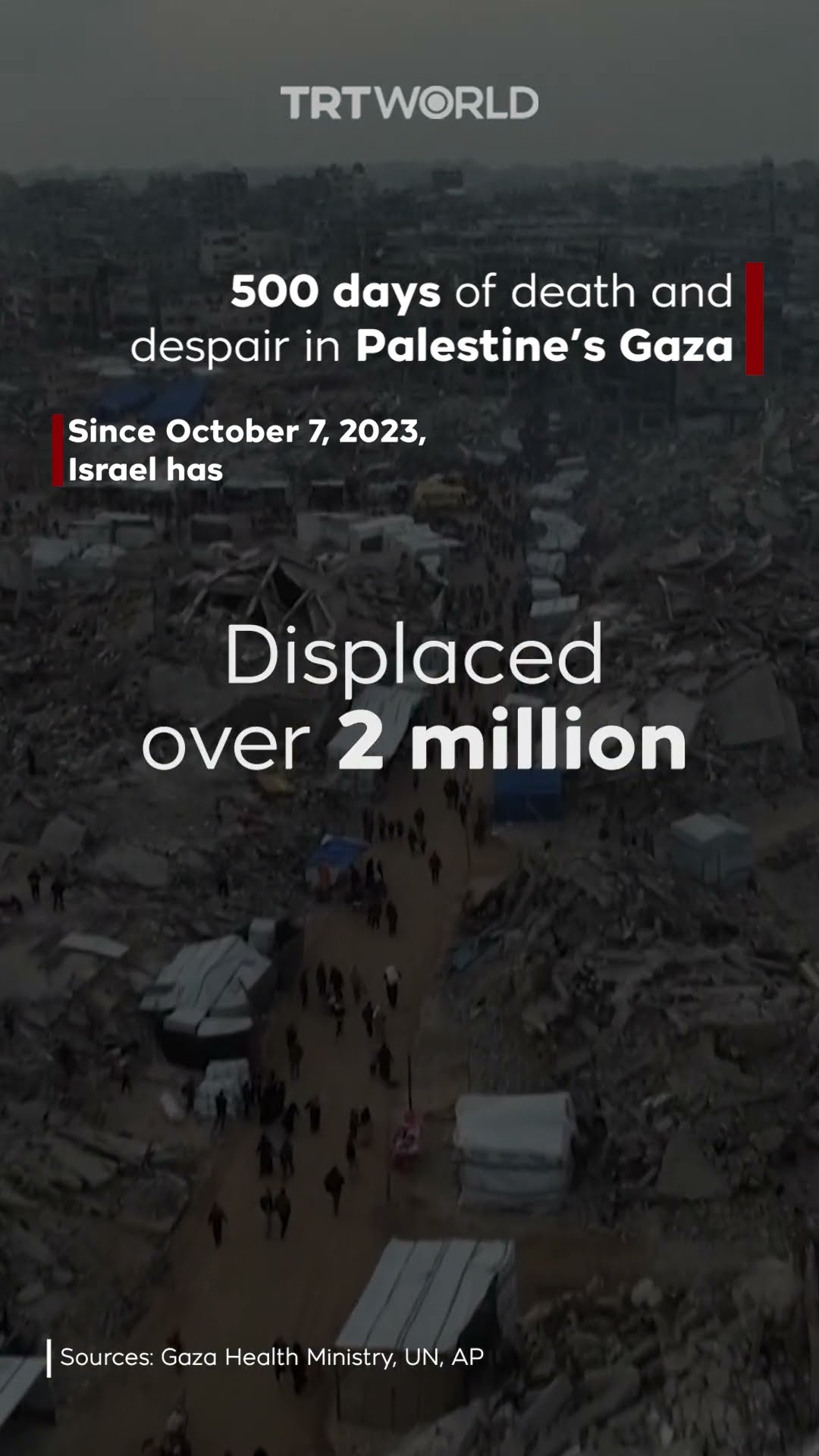 500 days of death and despair in Palestine’s Gaza