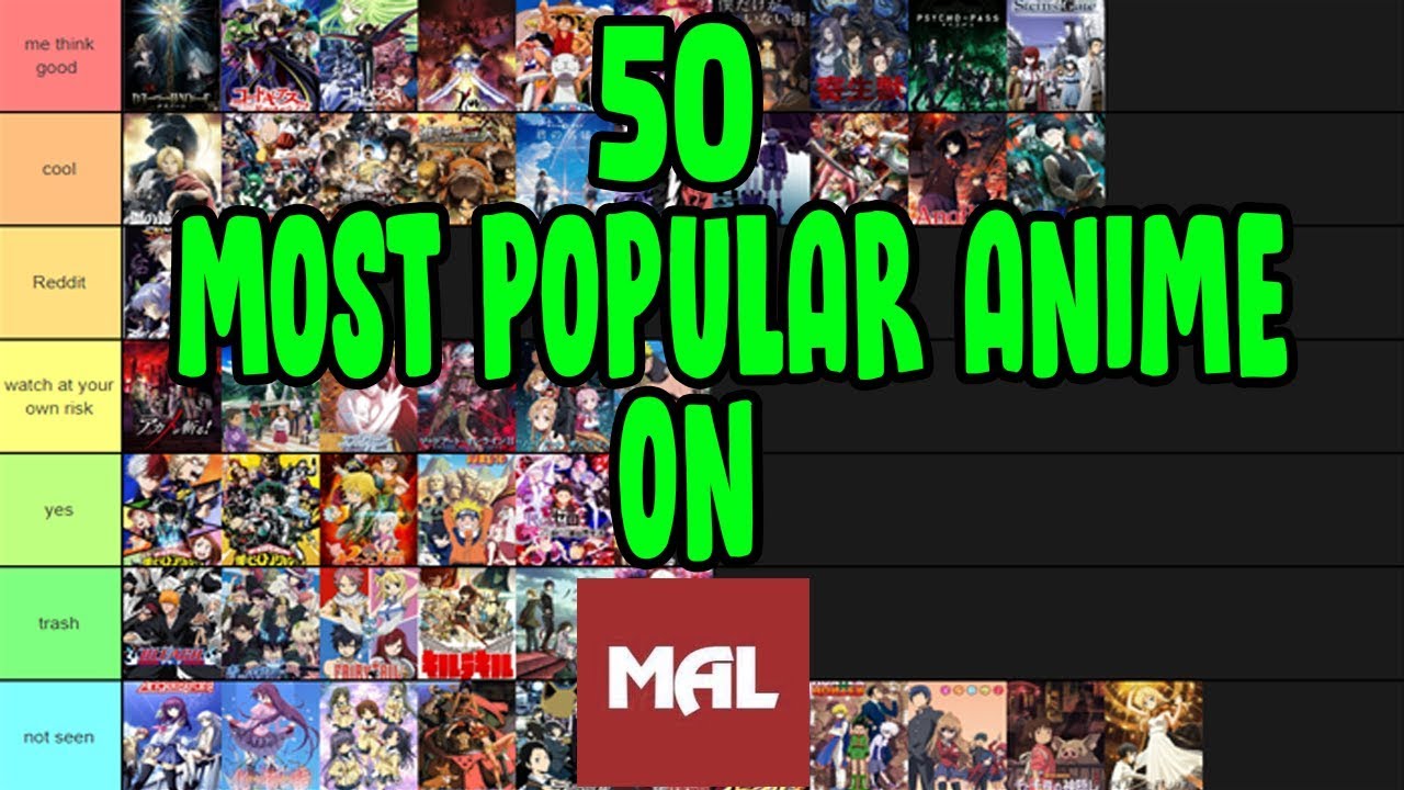 The Top 10 Most Popular Anime of All Time  by Rudrasolanki  Medium