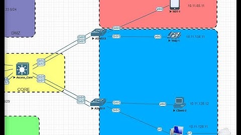 HQ Lab Video 1, Access zone, STP, VLAN, Etherchannel and Trunk configuration