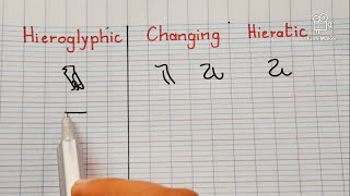 Evolution of Egyptian Writing: From Hieroglyphs to Hieratic Script