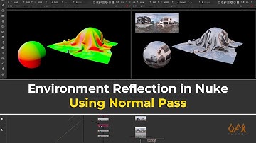 Normal Pass . Trigonometry . Nuke Expression | Environment Reflection