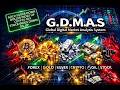 Global Digital Market Analysis System 4/29/2026