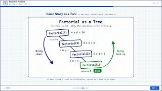 ADS · Recursion · Session 0 · Part 1 · What Recursion Is News