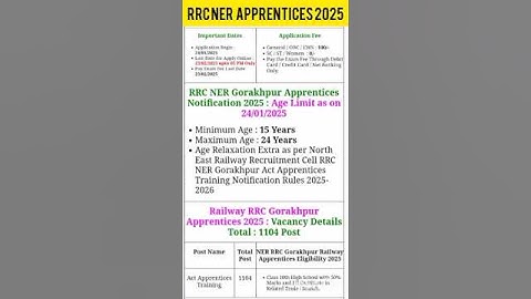 RRC  NER Gorakhpur Apprentice 2025 | Apply Online, Eligibility, & Complete Guide"