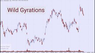 Technical Analysis of Stock Market | Behind the Curtain...