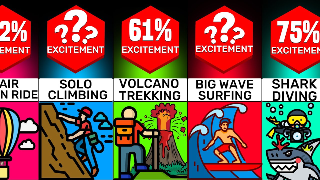 Comparison: Most Thrilling Adventures of a Lifetime - YouTube
