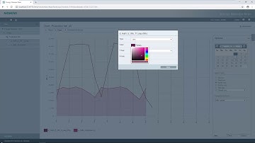 Data Visualization with SIMATIC Energy Manager