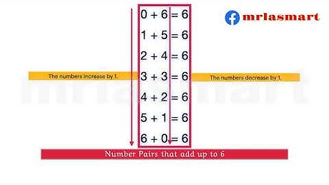 Addition Tables | Numbers up to 10 | Merryland Academy Digital Classroom