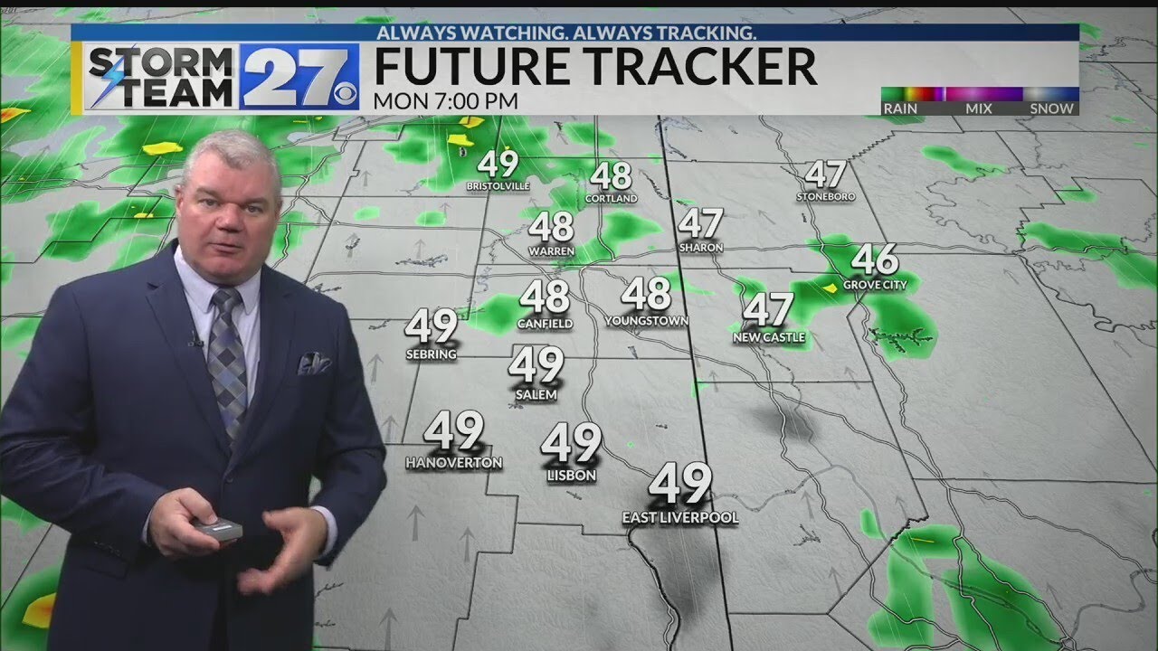 Looking at your Thanksgiving week forecast - YouTube