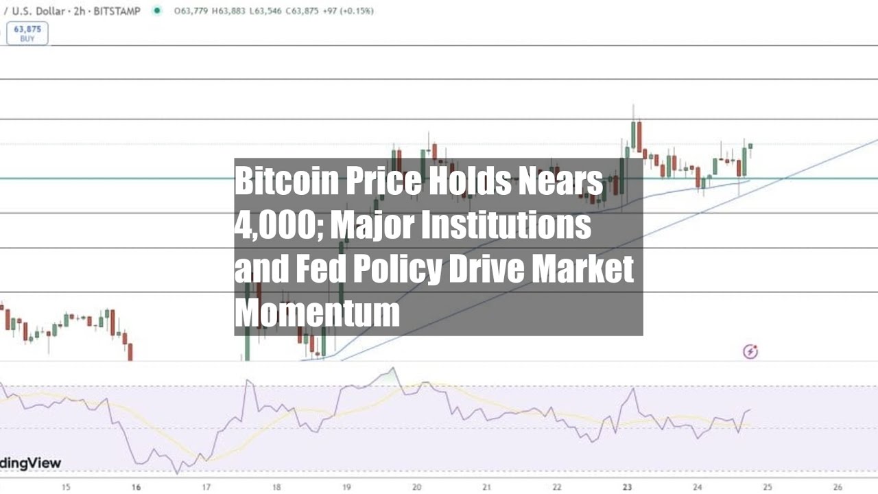 Bitcoin Price Holds Nears $64,000; Major Institutions and Fed - YouTube