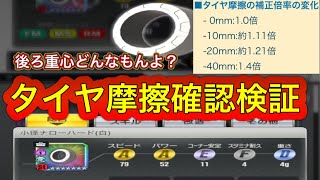 超速GP 重心で実際タイヤ摩擦はどのくらい変わる？走らせて検証してみた