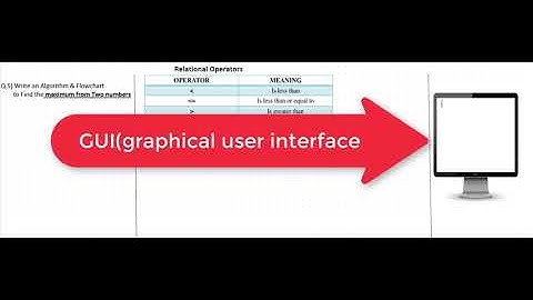 Relational Operators | Programming Principles of Algorithm | Vidula Infotech