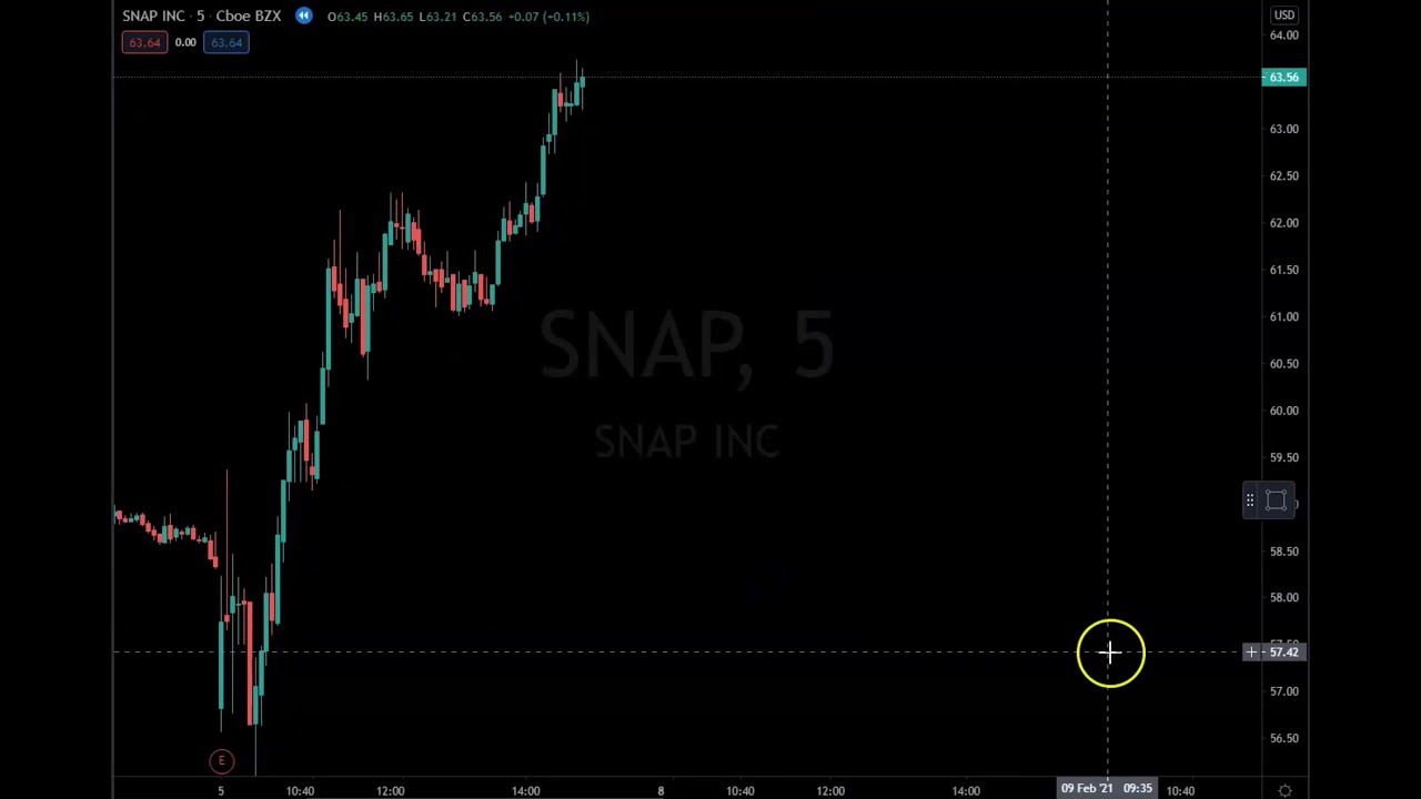Wall Street Options Flow YouTube
