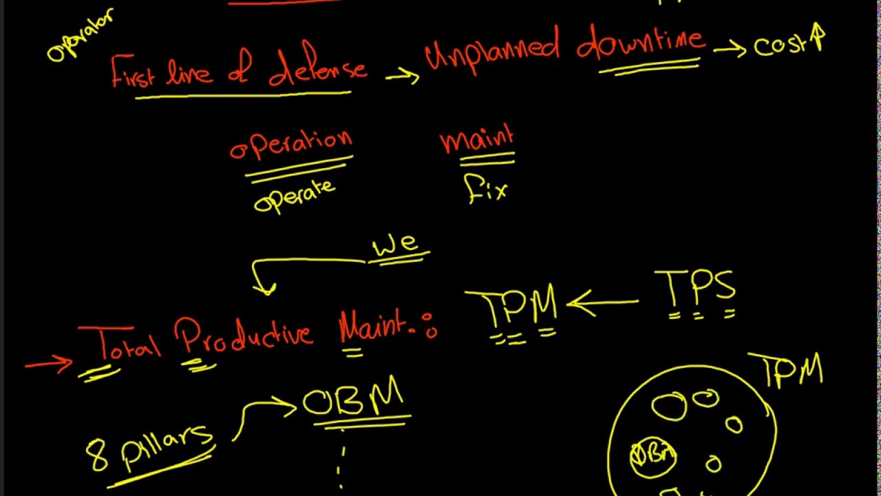 Operator Based Maintenance [OBM] - YouTube