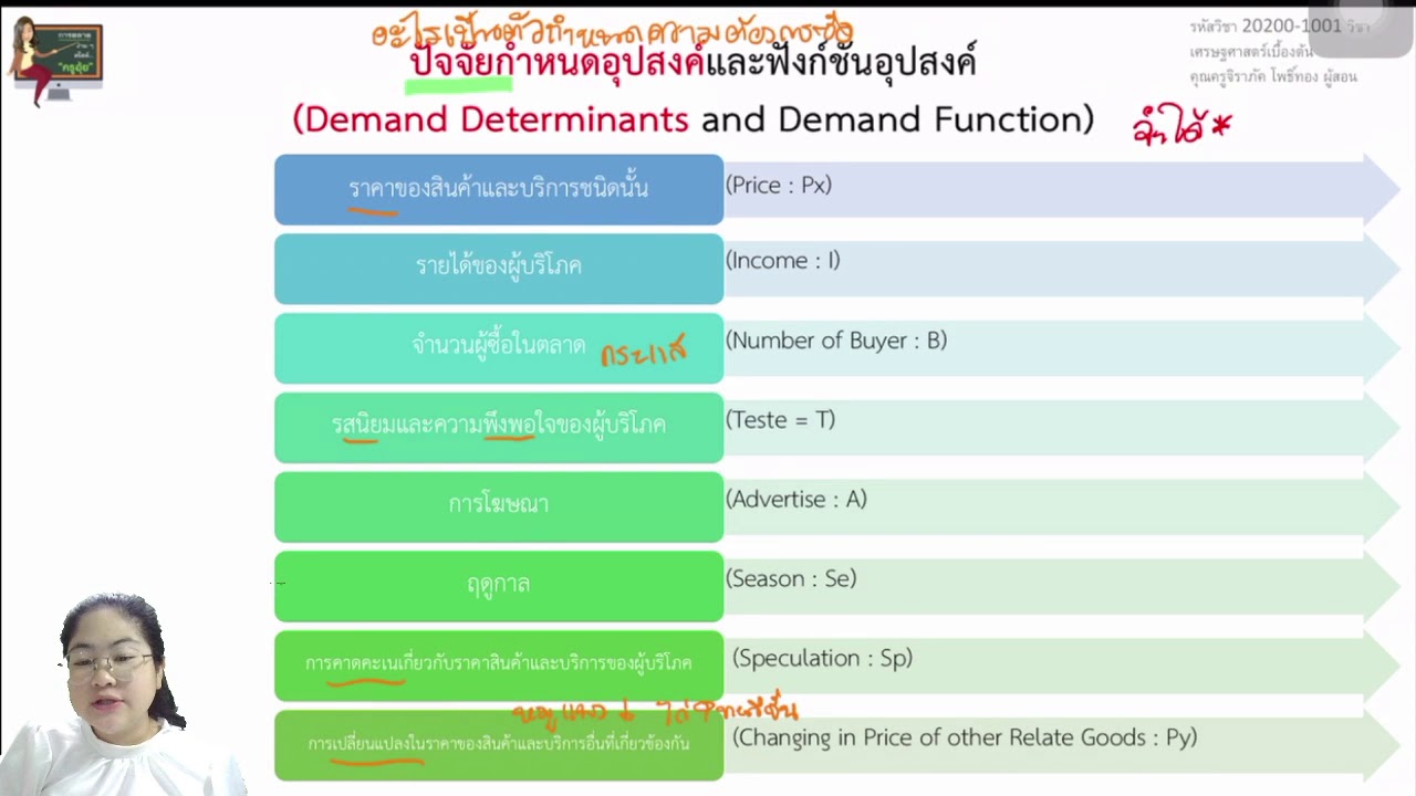 ปัจจัยในการกําหนดอุปสงค์  2022  อุปสงค์ (Demand) :Part 2 กฎของอุปสงค์และปัจจัยกำหนดอุปสงค์ By การตลาดง่าย ๆ สไตส์ครูอุ้ย