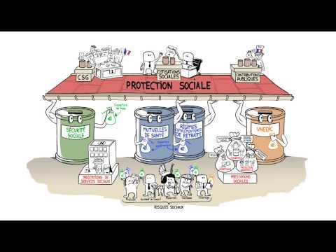 Vidéo: Mettre En Valeur La Contribution Des Sciences Sociales à La Recherche Sur Les Politiques Et Les Systèmes De Santé