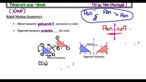 Intro to Transformations