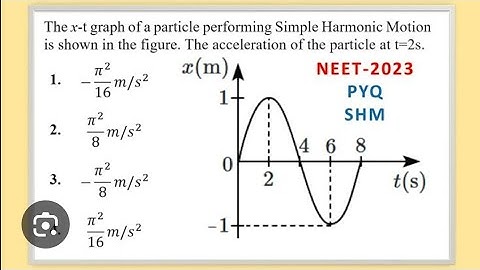 The x-t graph of a particle performing Simple Harmonic Motion is shown in the figure. The NEET 2023