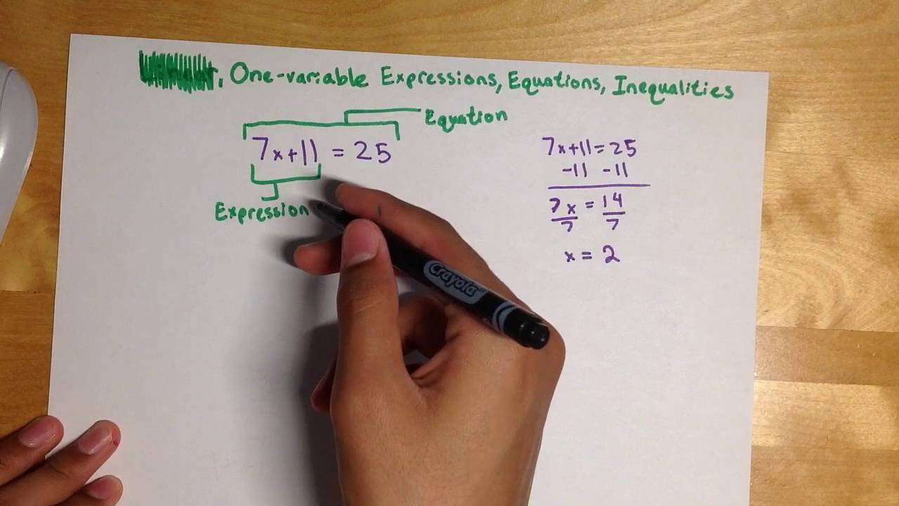 One Variable Equations, Expressions, and Inequalities - SAT Math - YouTube