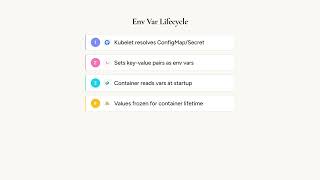 Kubernetes Configuring Applications: Environment Variables, Volumes, and Projections