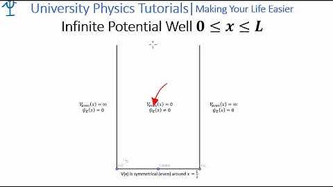 Infinite Potential Quantum Well 0-L 2: Initial Solution