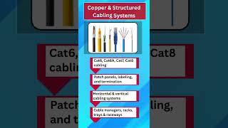 Fiber Optic Installation Explained | High-Speed Network Build + OTDR Testing Guide #unisol