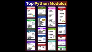 Top Python Modules #education #pythonprogramming #coding #machinelearning
