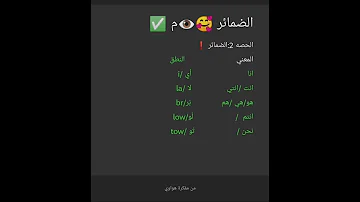 تعليم لغة الأم 2الضمائر تعليم لغة الأم زغاوة بري بور حول العالم حصص تعليم لغة الزغاوة 