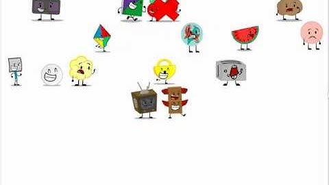 Object Overload Prediction