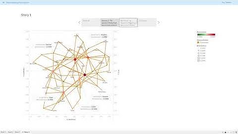 Unit 6 Assignment Network Graphs