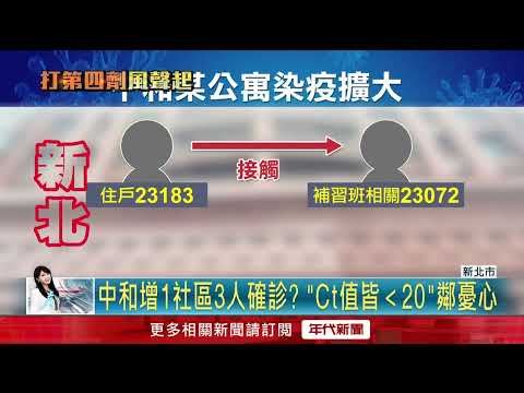 中和群聚擴？ 傳「某大型社區」淪陷　距400公尺有3染疫