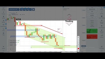 How to trade binary option - 2023