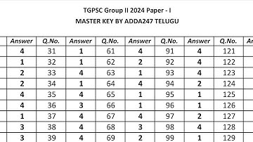 TS TET Answer Key 2024-25 Released🥳: Download✅ and Check Responses🎉