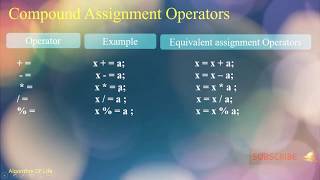 20.Compound Assignment Operators in  C | C Programming Hindi | Turbo C++ IDE