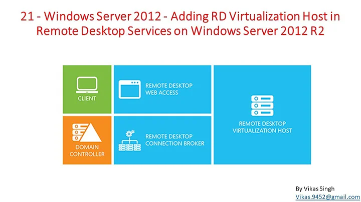 21 - Windows Server 2012 - Adding RD Virtualization Host in RDS on Windows Server 2012