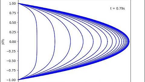 Starting Flow in a Pipe - Viscous Fluid Flow (ASE 346)