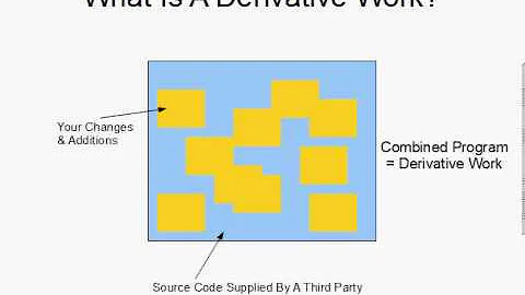 Open Source and Derivative Works