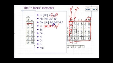 Electron Configuration 10 - The p Block Elements - 2m:59s