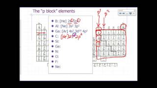 Electron Configuration 10 - The p Block Elements - 2m:59s