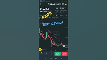 Cardano Price Prediction, ADA news update, cardano analysis, #Cardano #ada #BTC #technical