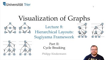 Hierarchical Drawings (2/5): Cycle Breaking | Visualization of Graphs - Lecture 8