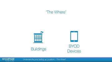 Understanding and Setting up Locations The Where