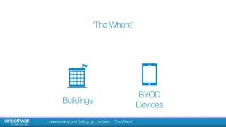 Understanding and Setting up Locations The Where