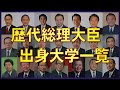 【総理の学歴】歴代総理大臣の出身大学【戦後〜岸田総理】