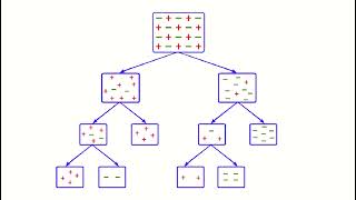 Improving Model Performance by PruningHyperparameters Tuning  | Machine Learning #90